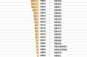 美元理财规模屡创新高  固收类产品唱主角