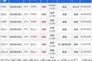 正和生态董事杨波增持5000股，增持金额3.25万元