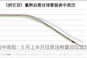 巴西中南部：5 月上半月甘蔗压榨量同比增加 0.43%