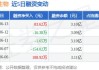 沪深股通|基蛋生物6月14日获外资卖出0.03%股份