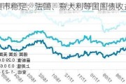 欧洲债市稳定：法国、意大利等国国债收益率下滑