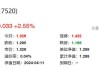 资金持续抢筹！行业最大黄金股ETF(517520)最新规模突破10亿，头部吸金效应明显！