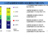 6 月全国期货交易市场成交量、成交额数据公布