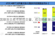 6 月全国期货交易市场成交量、成交额数据公布