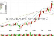 晨星跌0.09% 股价跌破300美元大关