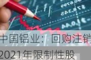 中国铝业：回购注销2021年限制性股票激励计划部分激励对象已获授但尚未解除限售的限制性股票