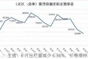 生猪：6 月出栏量减少 6.36%，价格维持高位