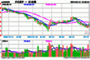 开立医疗(300633.SZ)：2023年权益分派10派3.2元 股权登记5月28日