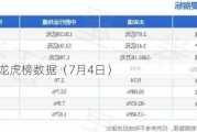 太安退龙虎榜数据（7月4日）