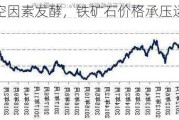 利空因素发酵，铁矿石价格承压运行