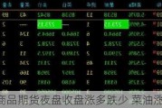 国内商品期货夜盘收盘涨多跌少 菜油涨近2%