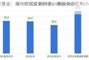 华安基金：海外宏观变数仍多，港股央企红利小幅回调