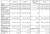 太原重工高级管理人员段志红持股减少13.72万股