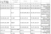 太原重工高级管理人员段志红持股减少13.72万股