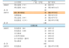 优利德(688628.SH)：本次询价转让价格为33.81元/股