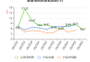 铜陵有色：第三季度营业收入同比增长2.96%，归属于上市公司股东的净利润同比增长4.92%