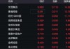 必乐透盘中异动 大幅下跌5.51%报0.973美元