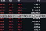 必乐透盘中异动 大幅下跌5.51%报0.973美元