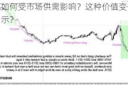 黄金价值如何受市场供需影响？这种价值变化对投资者有何启示？