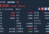 威高国际(01173)发布年度业绩，净亏损4004.3万港元