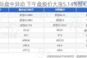 铭腾国际盘中异动 下午盘股价大涨5.14%报4.91美元