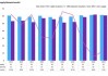 Omdia：预计明年起全球游戏收入将恢复增长 2028年市场规模将达3040亿美元