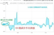 市场分析：美国CPI报告符合预期，股市将松一口气