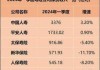 超160%，中国人寿净利预计大增