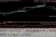 得润电子（002055）：MACD指标DIF线上穿0轴-技术指标上后市看多（07-05）