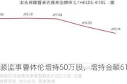 永泰能源监事曹体伦增持50万股，增持金额61.5万元