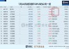 ETF日报：“萝卜快跑”火出圈，智能汽车ETF近3个交易日累计涨幅超10%