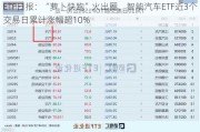 ETF日报：“萝卜快跑”火出圈，智能汽车ETF近3个交易日累计涨幅超10%