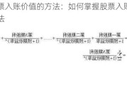 计算股票入账价值的方法：如何掌握股票入账价值的计算方法