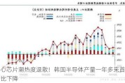 当心芯片潮热度退散！韩国半导体产量一年多来首次同比下降