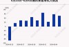 开明投资(00768.HK)6月末每股综合资产净值0.07港元