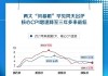 美联储 8 月维持利率不变概率为 91.2%：降息预期降温