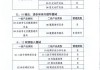 康泰医学：获得心电及电生理网络管理系统软件医疗器械注册证