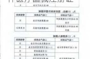 康泰医学：获得心电及电生理网络管理系统软件医疗器械注册证