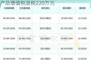 新开普(300248.SZ)：子公司收到软件产品增值税退税220万元