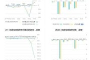 *ST美吉：预计2024年上半年亏损6000万元-9000万元