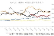 尿素：需求回暖库存低，期货盘面区间震荡