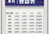 如何换算期权价值及其对投资的影响？这种换算方法有哪些局限性？