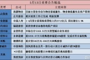 永泰能源拟最高3亿回购提振信心 业绩稳增资产负债率5连降