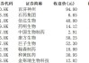 再鼎医药现涨超3% 根据2024股权激励计划授出约17万股ADSs受限股份