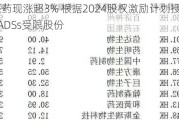 再鼎医药现涨超3% 根据2024股权激励***授出约17万股ADSs受限股份