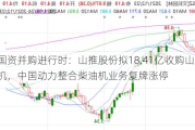 国资并购进行时：山推股份拟18.41亿收购山重建机，中国动力整合柴油机业务复牌涨停