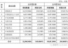 国博电子：国基南方及其一致行动人拟增持4亿元至7亿元公司股份