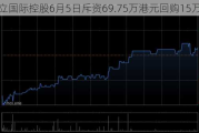 天立国际控股6月5日斥资69.75万港元回购15万股