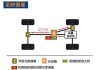 四驱系统有哪几种类型？