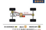 四驱系统有哪几种类型？